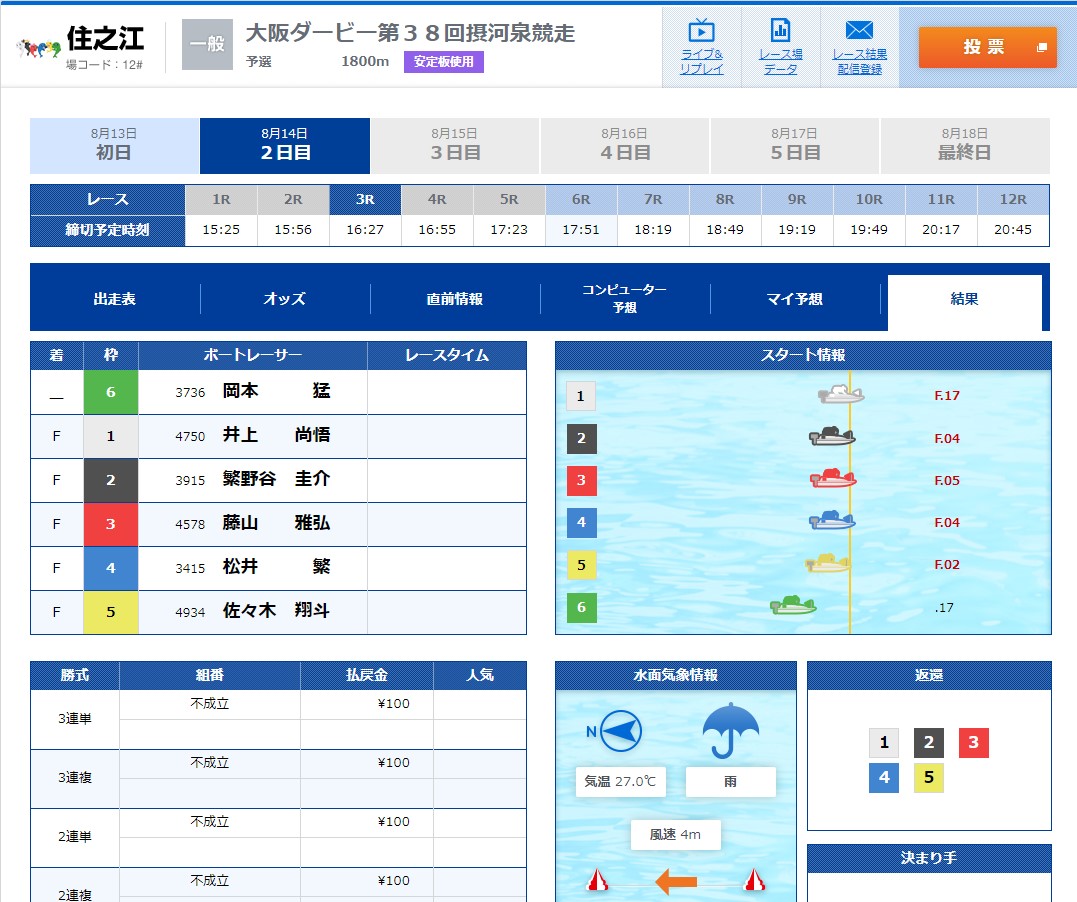 ボートピア梅田 本日8 14 ボートレース住之江 ３レース 大波乱 ５艇 フライング なぜ 松井繁選手 フライング２本目 今年の住之江 ナイターグランプリ 大丈夫かなぁ とりあえず １円でも多く賞金確保 次節はsgメモリアル優勝お願いします