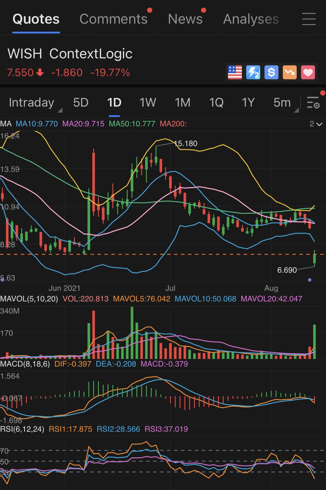 Wish7600株爆損太郎 Wish73923563 Twitter