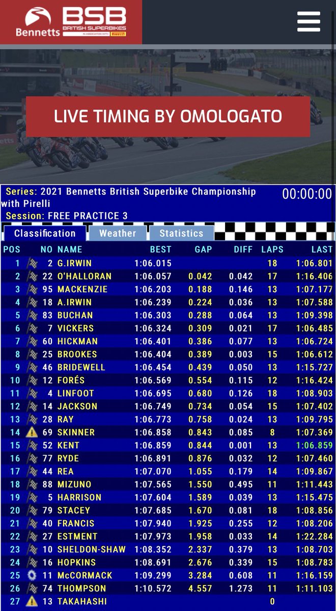 British Superbike Championship tweet media