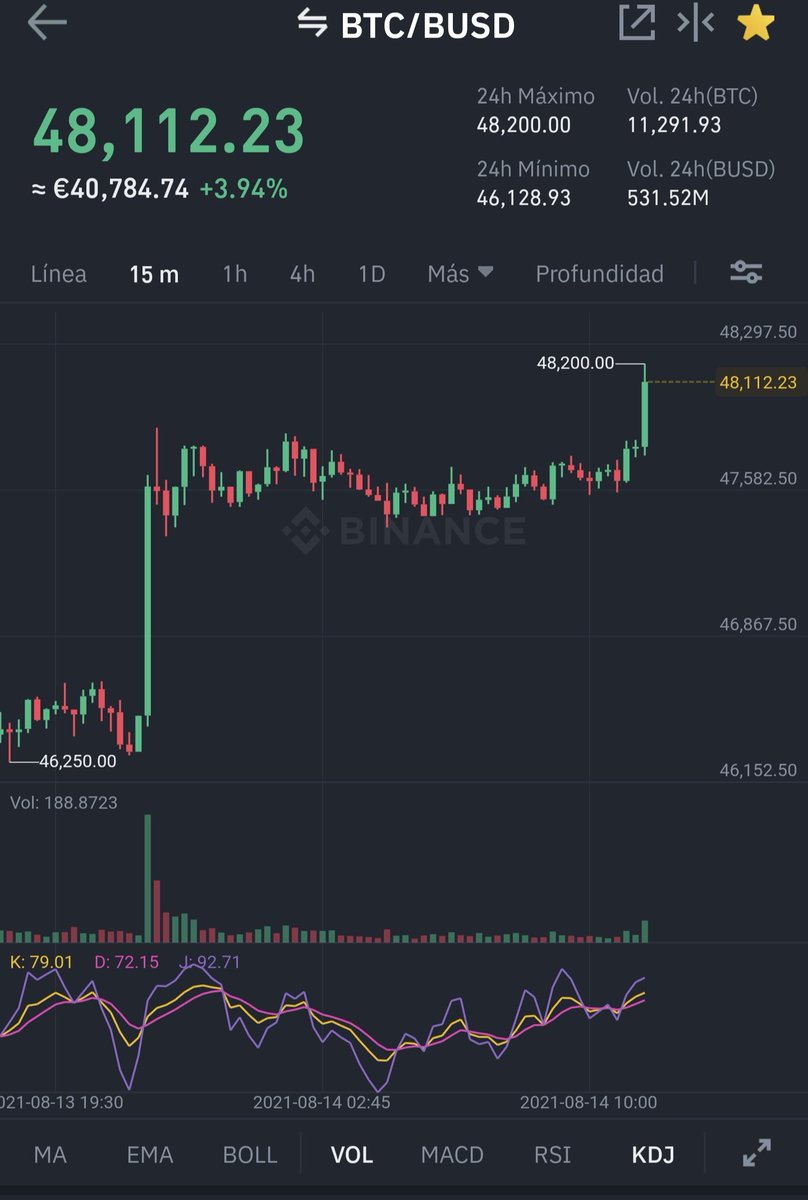 0xBertone's tweet image. OMFG #Bitcoin $48k