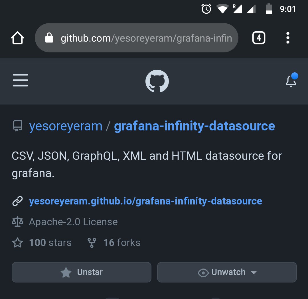 grafanaInfinity's tweet image. Yea .. 100 stars and Infinity love.. Thank you @grafana community. #Grafana
github.com/yesoreyeram/gr…