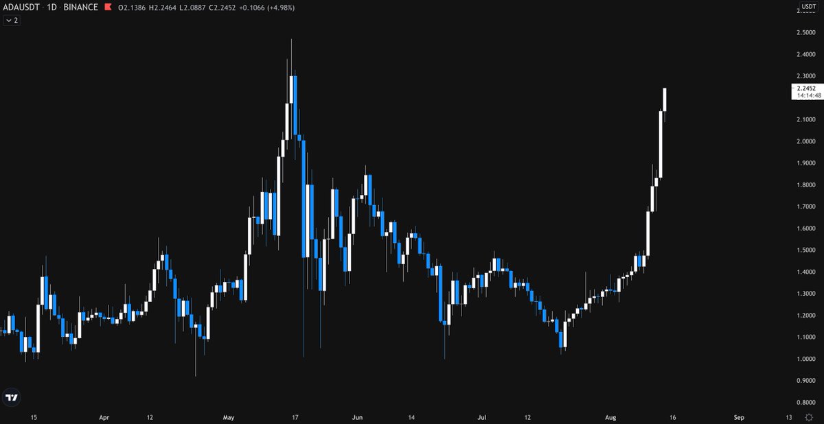 This belongs in the Louvre. 

$ADA