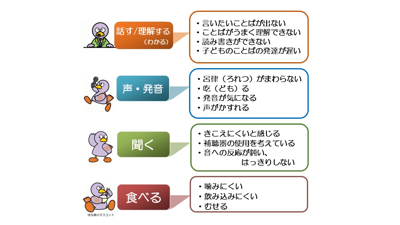 埼玉県言語聴覚士会 on Twitter: "【言語聴覚士が対象とする障害】 失語症/運動障害性構音障害/認知症/機能性構音障害/器質性構音障害 (口唇裂、口蓋裂を含む)/音声障害/聴覚障害/摂食嚥下障害/吃音/脳性まひ/言語発達遅滞/自閉症/学習障害…など ... 器質性構音障害