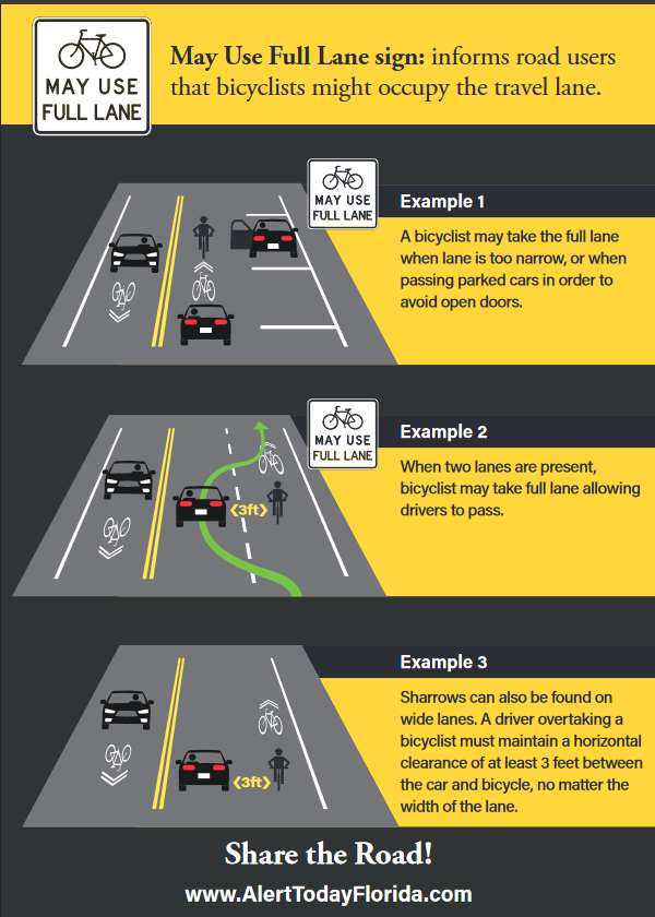 pbcgov's tweet photo. Do you know what a “Sharrow” is?  Throughout Florida there are these road markings in the middle of a lane showing a bicycle with two arrow lines above it. This is a Sharrow! https://t.co/jJCACWEhcf. #FDOT #ShareTheRoad #BikeSafety https://t.co/nt6haQgsyN