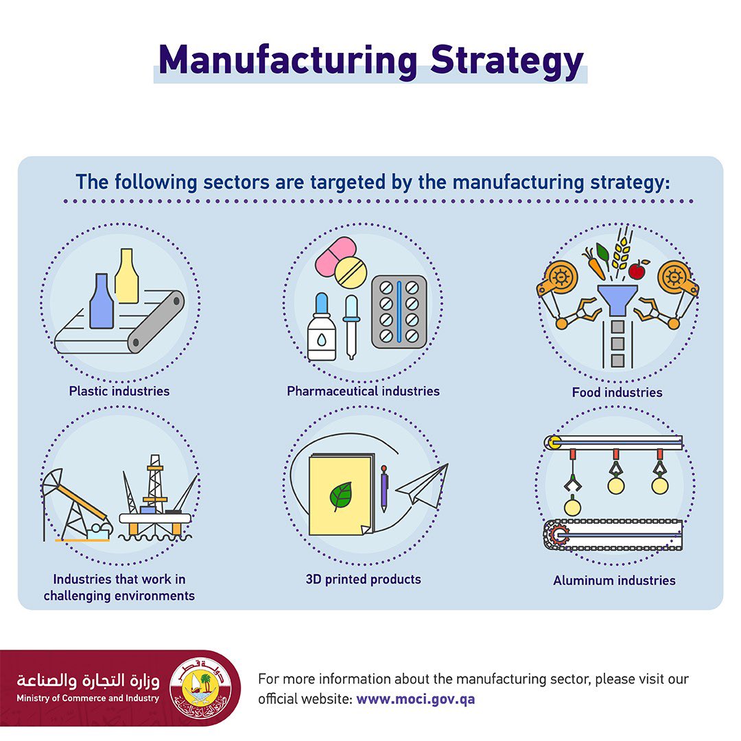 وزارة التجارة والصناعة tweet media