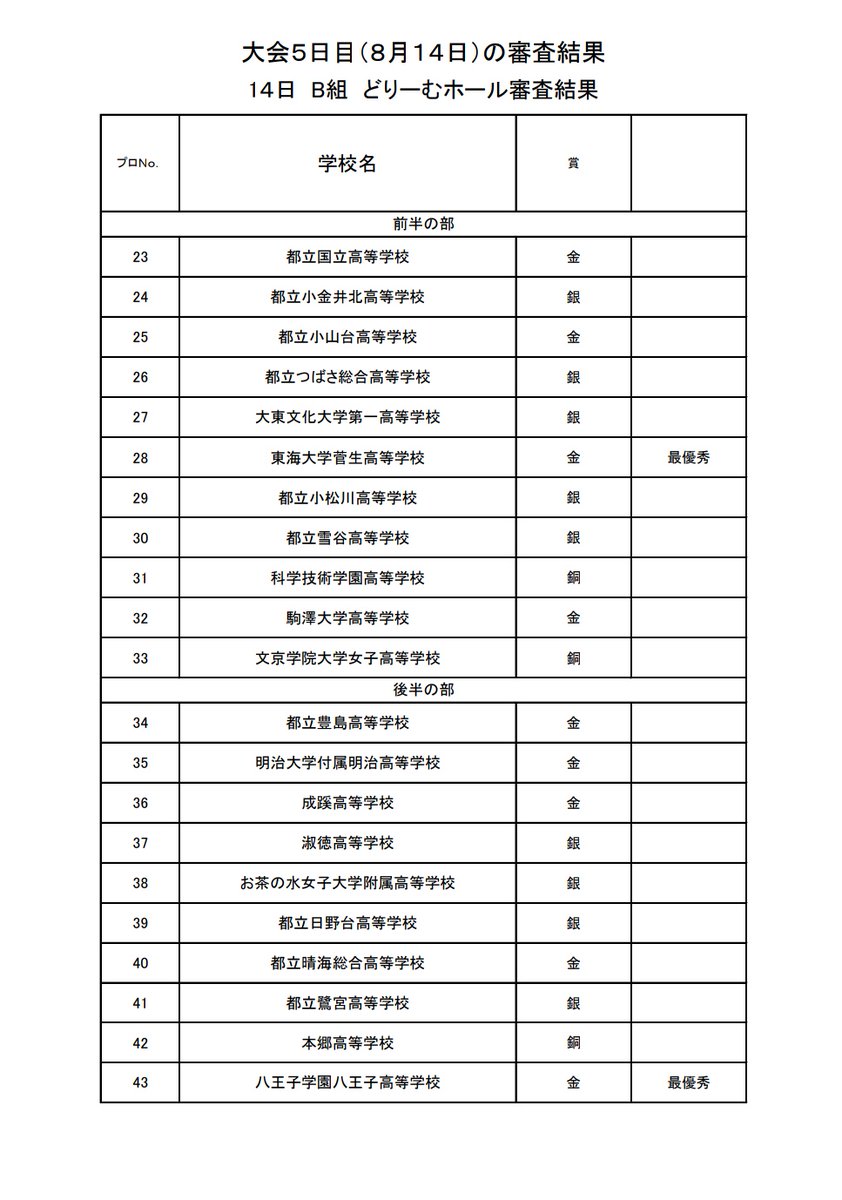 国立お茶大附属高校吹奏楽部 Ochabrass Twitter 国立お茶大附属高校吹奏楽部 Ochabrass Twitter