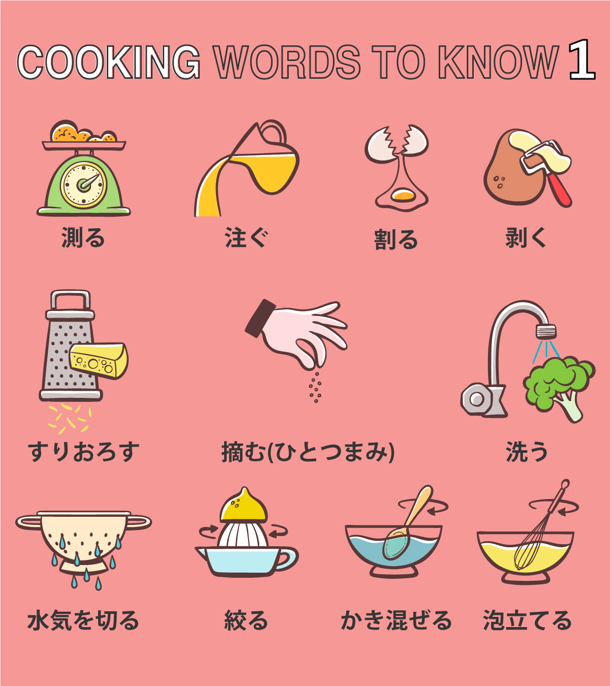 Cambly キャンブリー オンライン英会話 料理用語あなたは英語 で言える 本場アメリカのレシピで を作ってみたい 英語でレシピを読めたら お料理の幅もぐんと広がりますよね お料理に関する英単語はたくさんあるので 今回はまず
