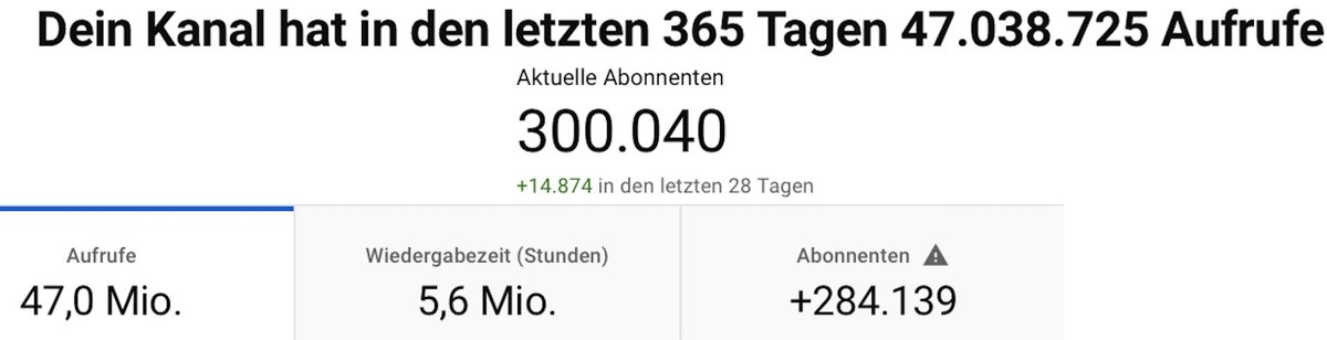 Sie versuchen es mit Schikane, mit Zensur, mit Werbeverbot. Aber die Schüsse gehen nach hinten los: Mein Youtube-Kanal hat seit heute Nacht mehr als 300.000 Abonnenten. Und 47 Millionen Aufrufe in 365 Tagen. Ohne einen Cent Zwangsgebühren. 
Ein großes Dankeschön an alle!!!