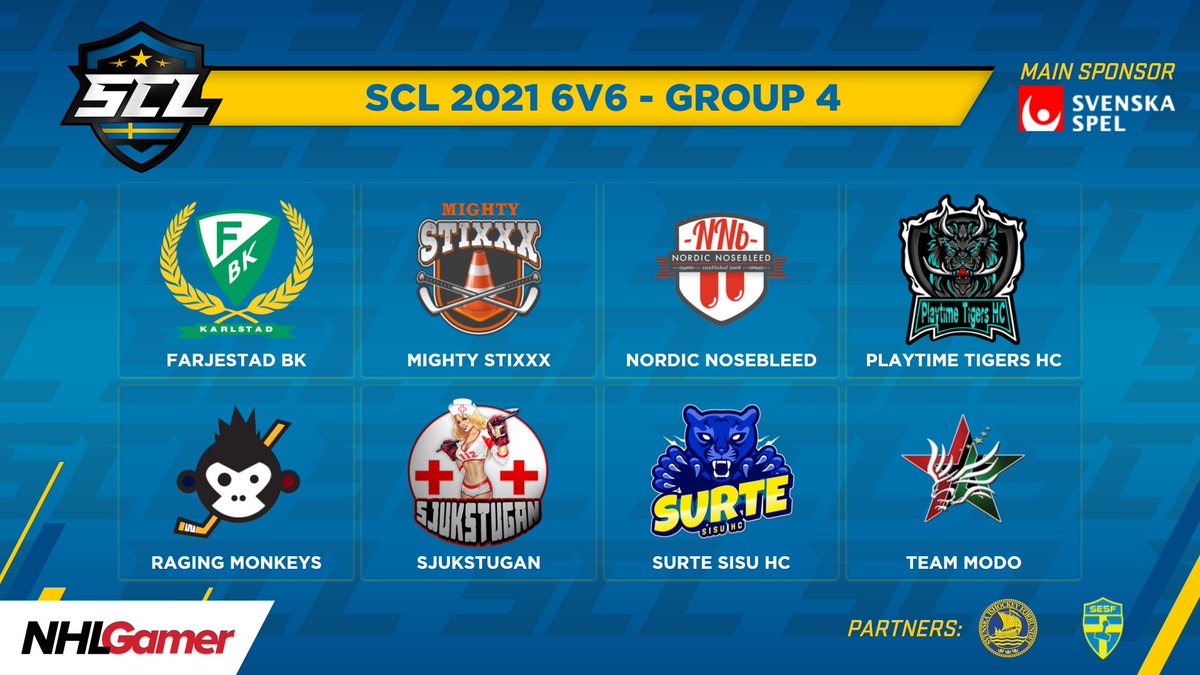 Here are your groups for #SCL2021!

Group 4:
- @FBKEsports 
- Mighty Stixxx  
- <a href="/NordicNosebleed/">NordicNosebleed NNB</a> 
- Playtime Tigers HC 
- <a href="/MonkeysRaging/">Raging Monkeys</a> 
- <a href="/112sjukstugan/">sjukstugan</a> 
- Surte Sisu
- Team Modo

Action starts tomorrow!

<a href="/swehockeyse/">Swehockey</a> <a href="/svenskesport/">Svenska E-sportförbundet</a> #SvSeHockey #NHLGamer #NHL21 #esports