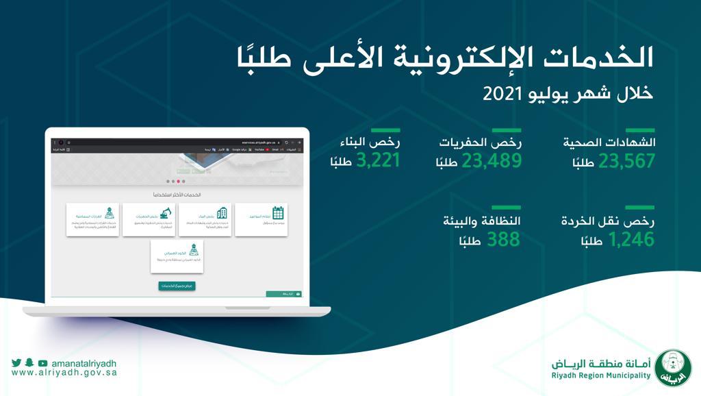الخدمات الالكترونية امانة الرياض