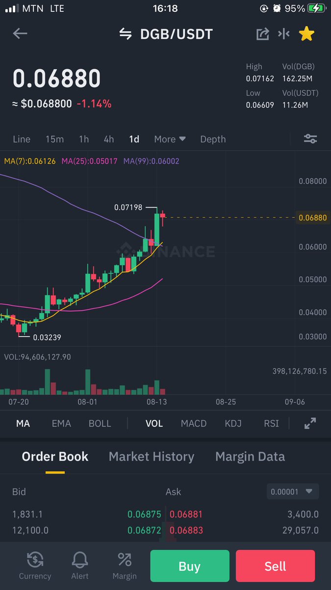 I will award ten lucky people randomly who retweets and follow me with $50 in $DGB.  #DigiByte #moon