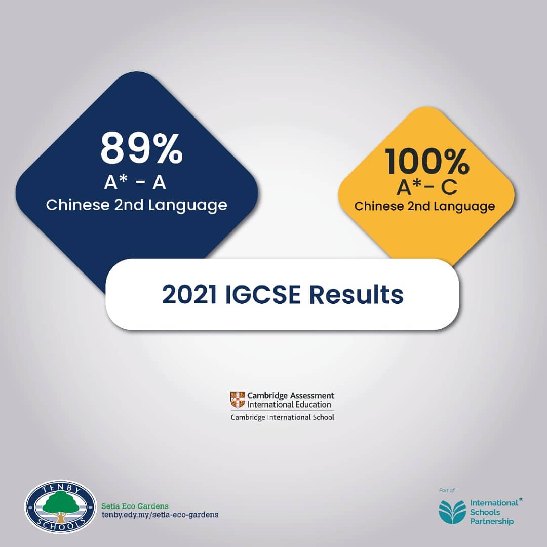 Congratulations to our IGCSE  students! 
What a year it has been and yet you all achieved more than you thought you could. 

#TenbySEG 
#TISS 
#AmazingLearning