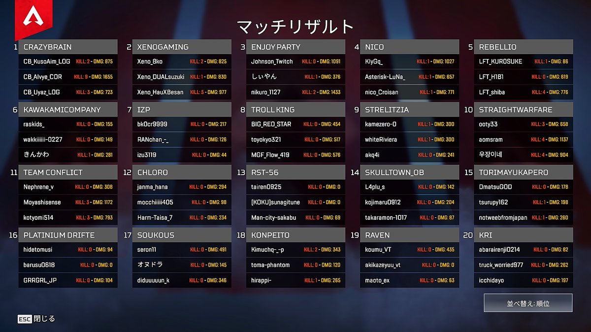 FPS_CUP's tweet photo. 『エーペックスレジェンズ』E-CUP #52 feat. eXeLAB⭐

カスタムサーバーでE-CUP実施中❗

第2試合はCRAZYBRAINがチャンピオンに👍

🎥第3試合間もなく配信：
https://t.co/gW1P0OW8lA

#EAAFPS #APEX #E_CUP https://t.co/Jf6xDgaPlF