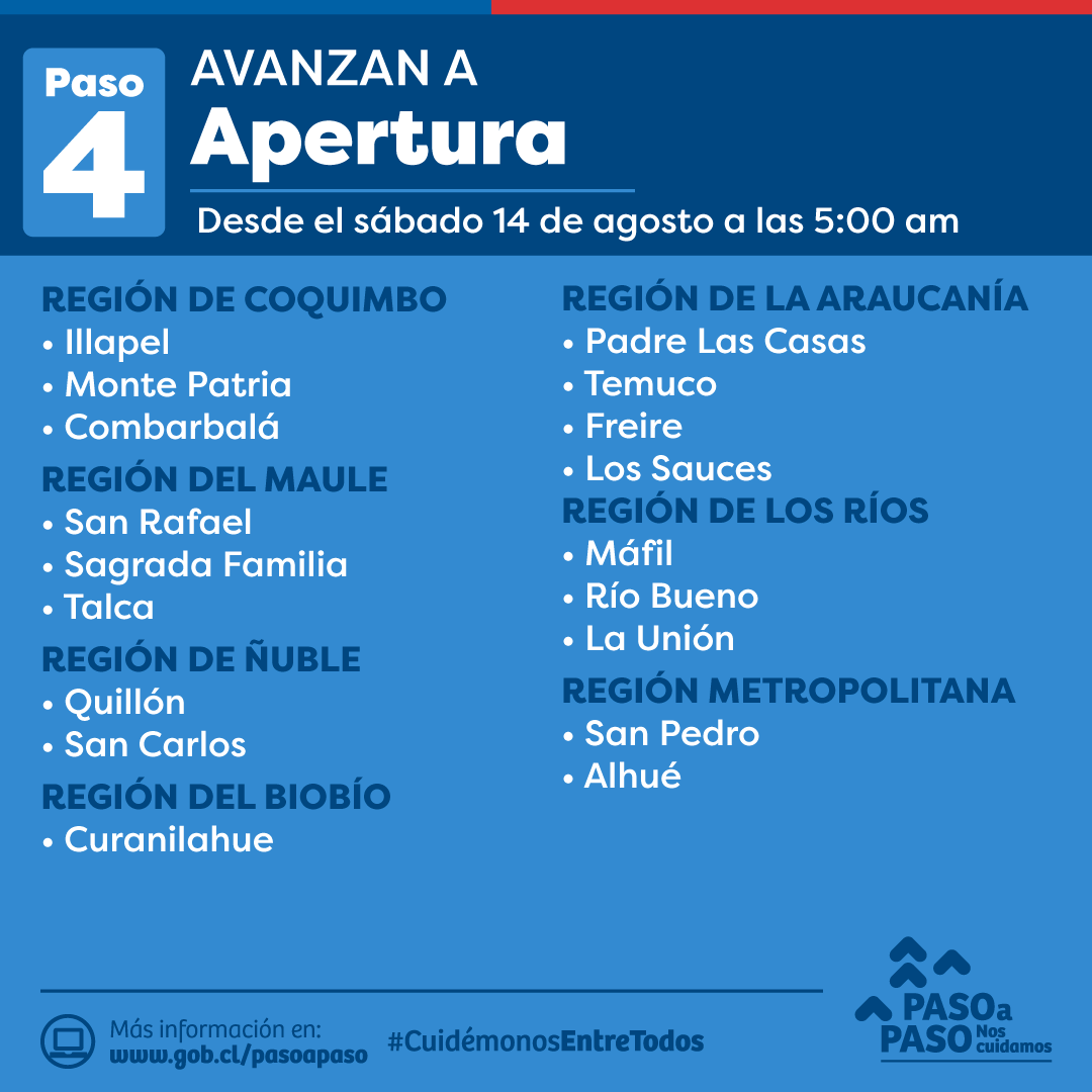 GobiernodeChile's tweet photo. 📣 RECUERDA:
A partir de hoy, las siguientes comunas avanzan a:

🟨 #Preparación
🟦 #Apertura

#SigamosCuidándonos y respetemos las medidas sanitarias 😷 Para saber en qué paso está tu comuna, visita 📲 https://t.co/udEI6KPiOL https://t.co/RLktzQ2EE5