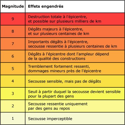 m_wooce's tweet photo. 🚨🚨🚨#earthquake #haiti https://t.co/4oN4aHCgfs