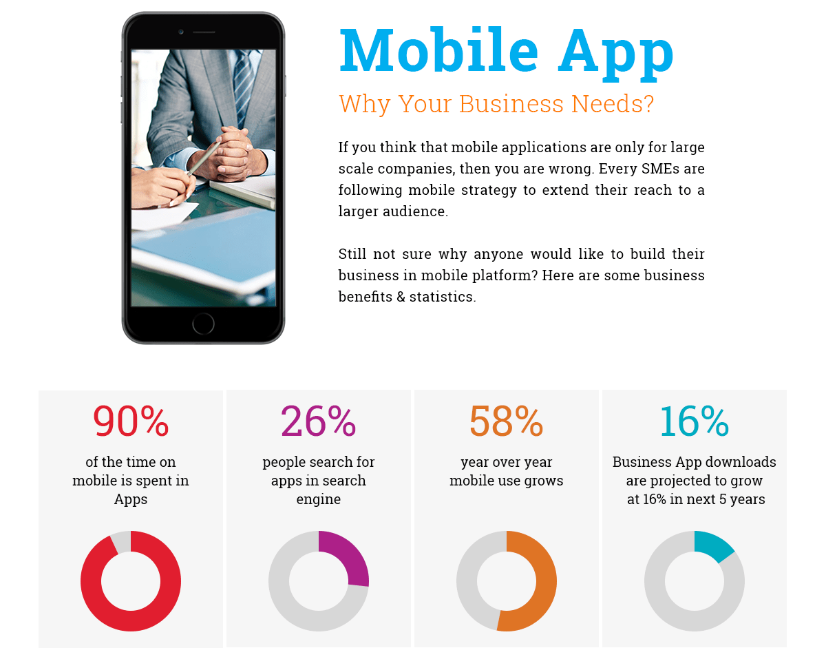 AlamodeApps's tweet image. This article by @apogaeis highlights the trends and reasons why your business needs an app.

Highlighted benefits of having your business app include:
Visibility, Personalized Service, It's a Marketing Tool, Promotes Brand Building,  Increases Customer Engagement

#techsolutions