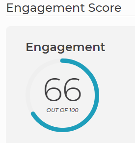 StandMeetRiver's tweet image. My SparkScore is 1 and I have an engagement score of 66. Learn more about the new tool from @sparktoro and get your SparkScore at sparktoro.com/tools/sparksco… #sparkscore