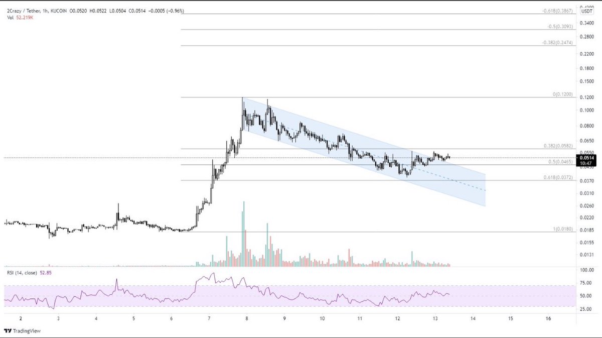 Mo Crypto tweet media