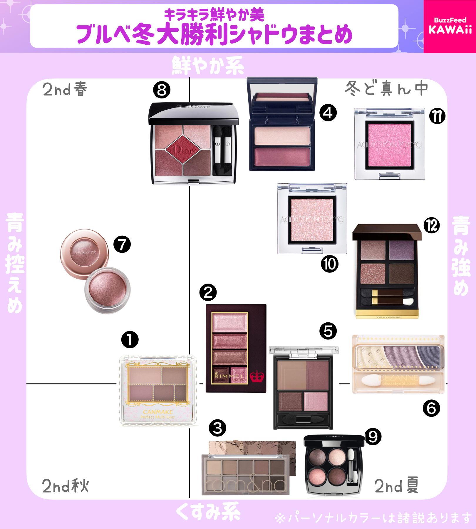 Buzzfeed Kawaii ブルベ冬大勝利シャドウをまとめました プチプラとデパコスに分けて紹介してるよ T Co Xgwfqdgj11 Twitter