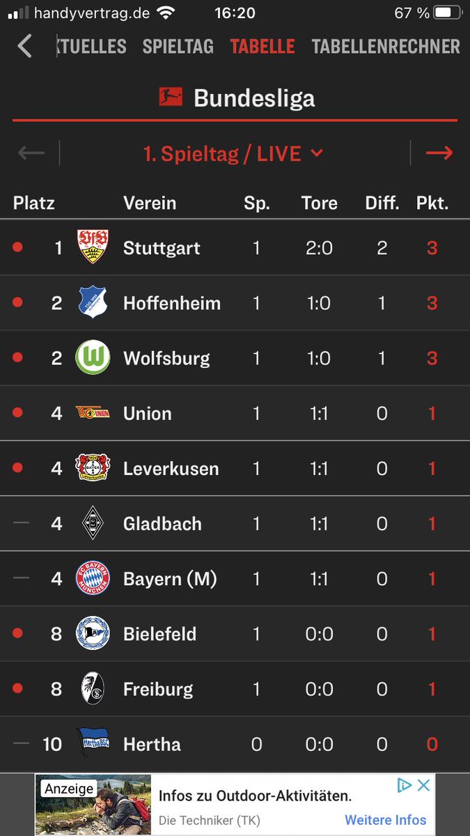 rebounter_'s tweet image. Stuttgart wird Meister