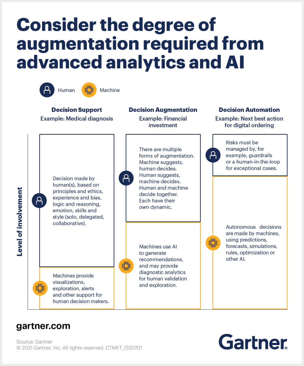 Gartner tweet media