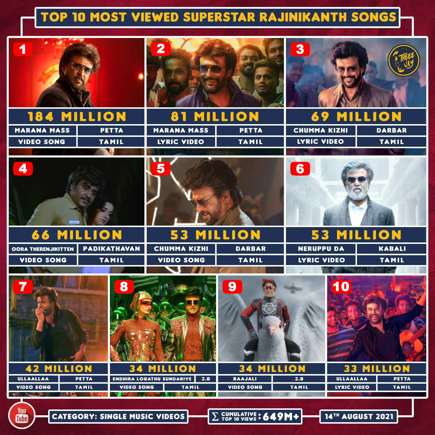 Best rajini songs online