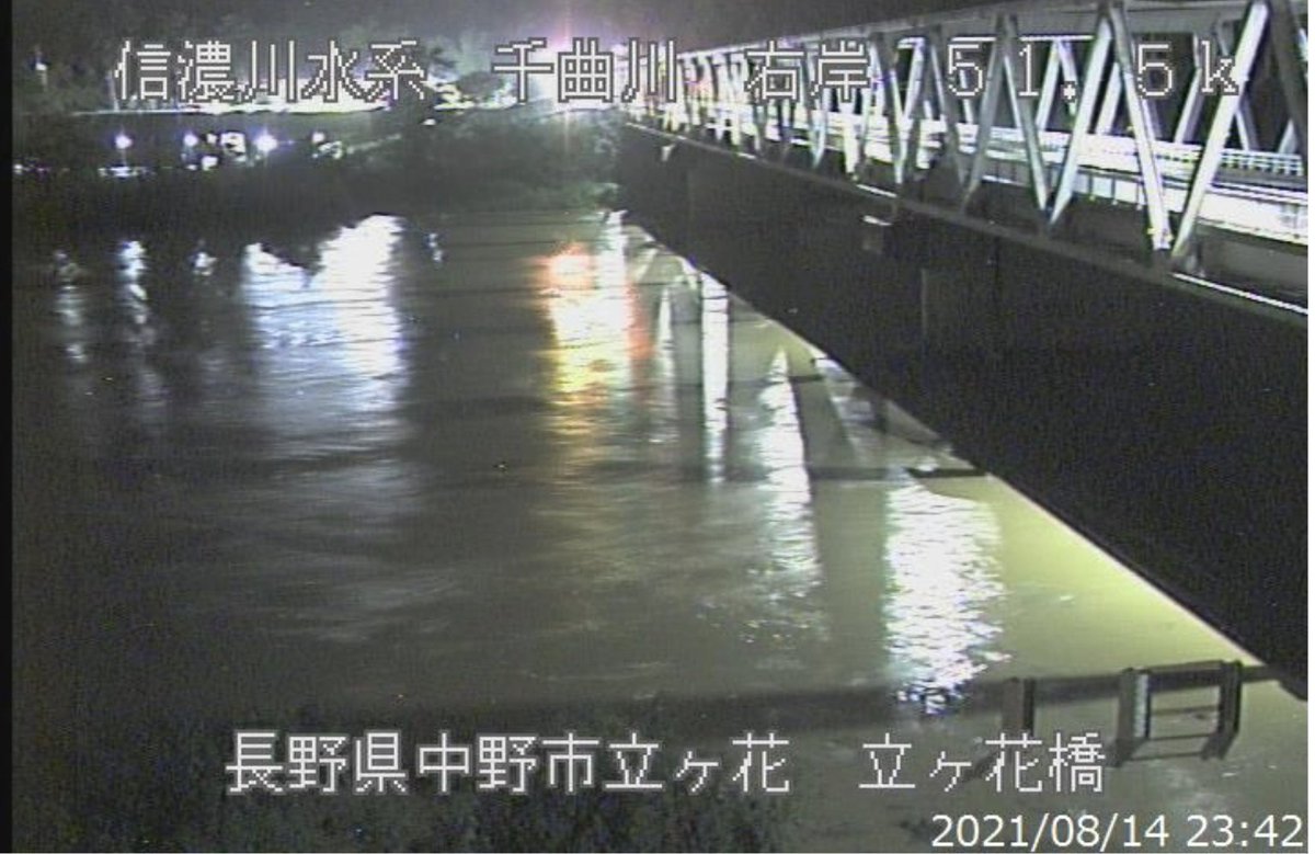 フゥドゥ 令和元年の台風の時 長野県の千曲川 立ヶ花 の水位がピークになった約10時間前後で新潟県は長岡あたりの信濃川の水位 が上がって大河津分水路が全力投球になったのです 今の感じだと明日の午前中から注意か と思ったら 既にまあまあ長生橋水位が