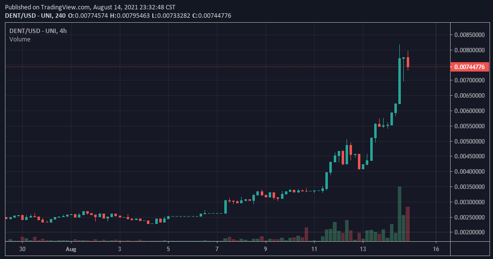 ObsOne ♊️🍁| $XBG tweet media