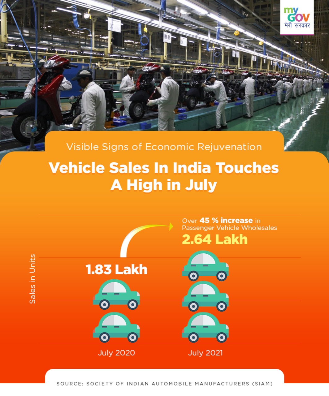 MyGovIndia on Twitter "AatmaNirbharBharat TransformingIndia https