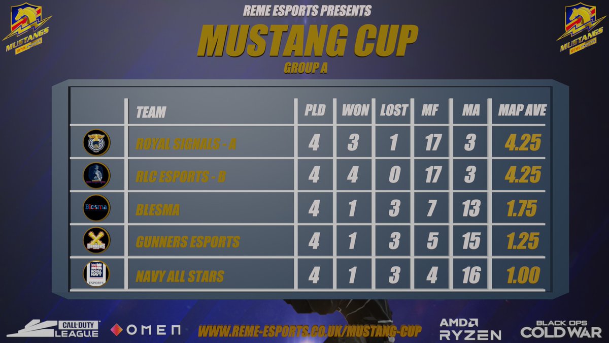 REME Esports tweet media