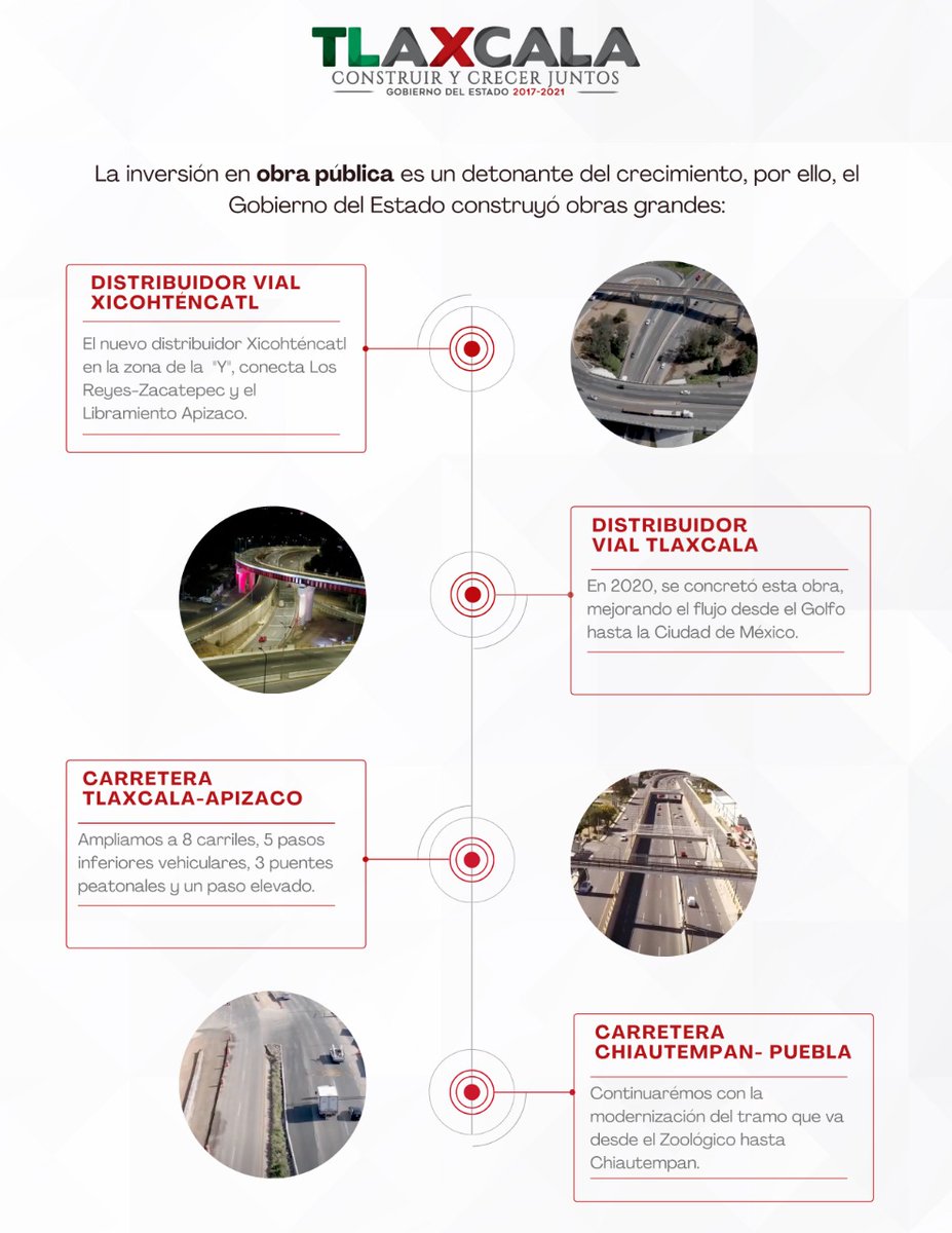 Gobierno de Tlaxcala tweet media