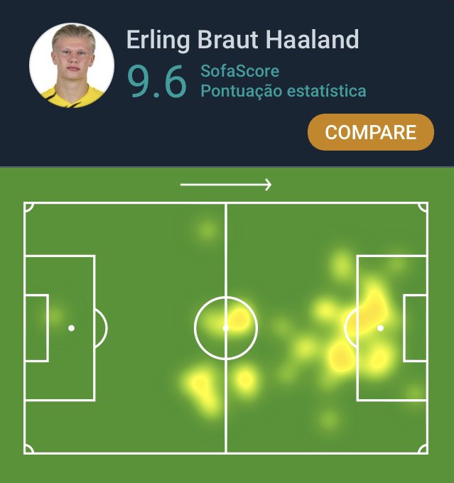 SofaScore Brazil on Twitter "👀…