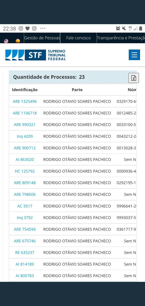 Rodrigo Pacheco - presidente do senado, não tá fraco não ... que capivara linda hem companhero! 😃👍