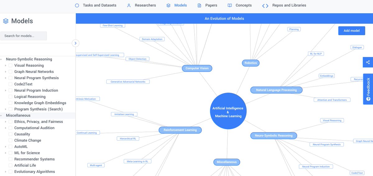 StateoftheartAI's tweet image. stateoftheart.ai/models

Check out our Models &amp;amp; lineage graphs - and along with papers or tasks/datasets, add your own to our #OpenSource collections!

 #AI #ML #DL