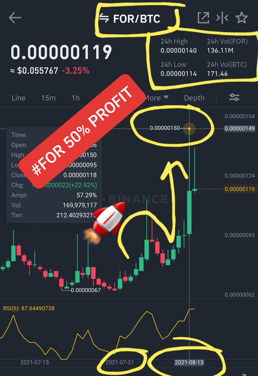 Bitcoin Profit Coach tweet media
