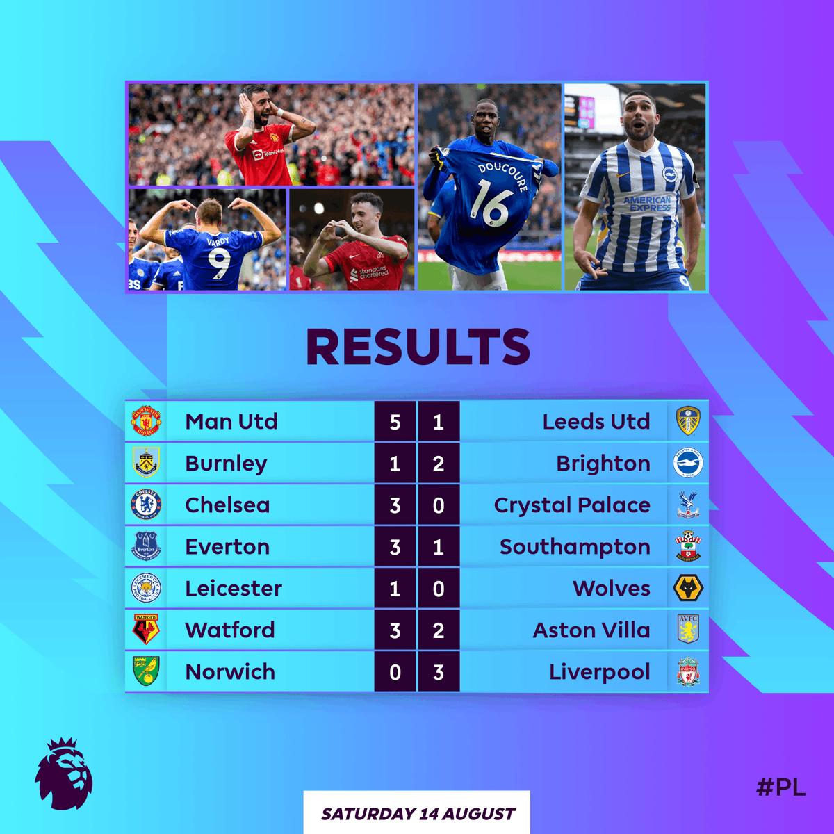 Epl results today