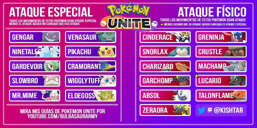 Kishtar Bulbasaur Army on Twitter "Les comparto una infografía que