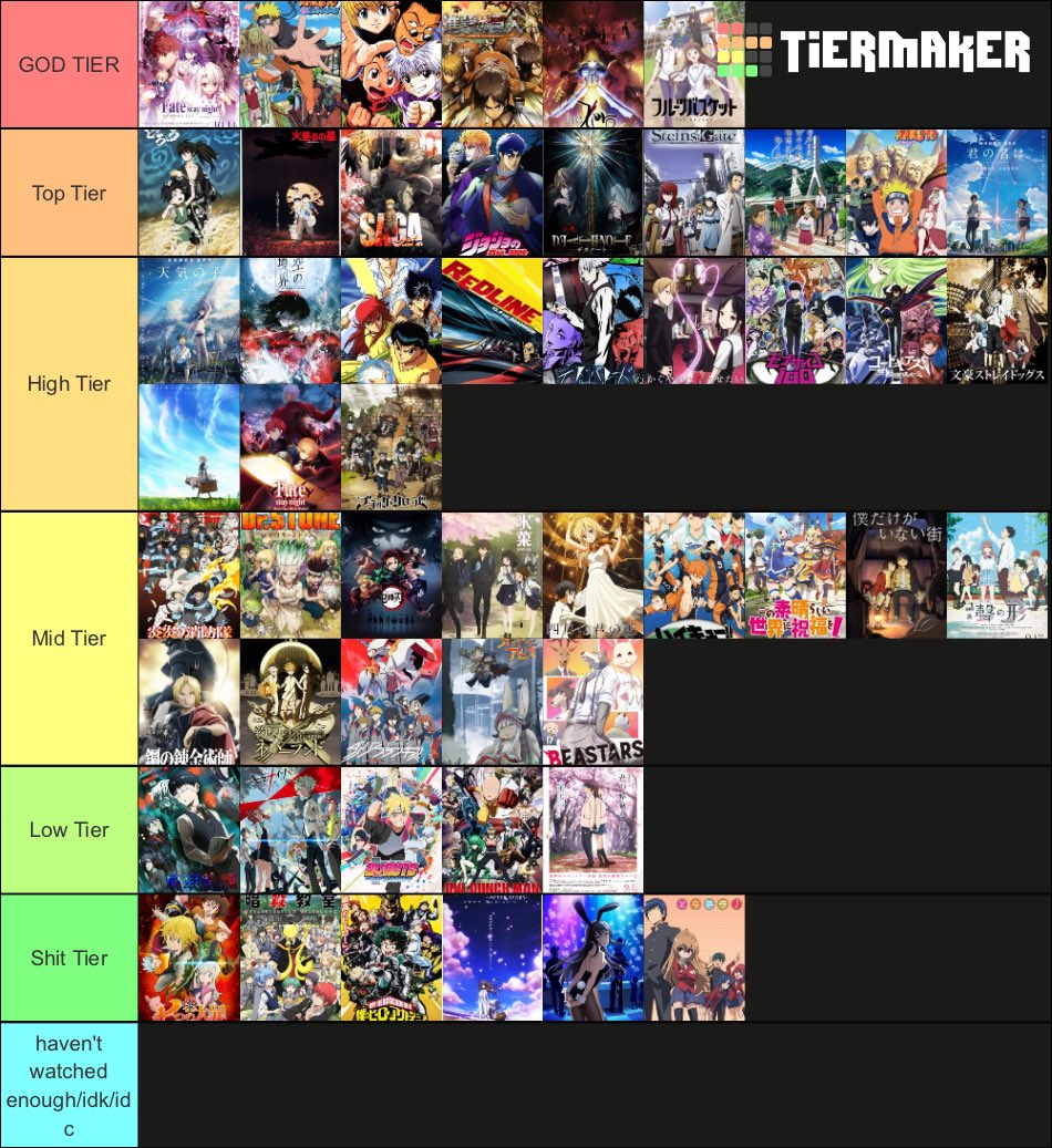 My anime tier list