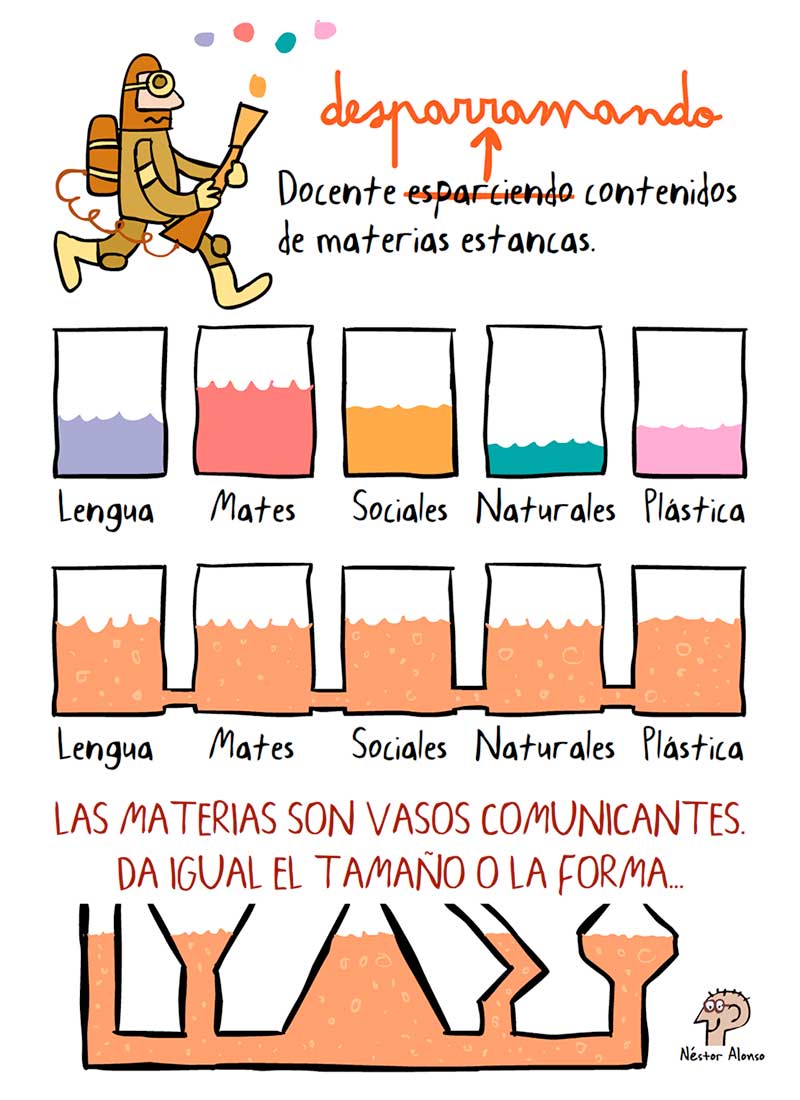 No sé, igual me crujen por poner aquí esto... Las materias son vasos comunicantes.
