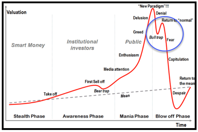 CryptoSyndrome's tweet photo. This is our new bestie for $BTC/#BitCoin. 0.618 Fib level could be the ultimate target before another sell off. Is it nothing but a bulltrap? Only time will tell, so as the market makers. https://t.co/3HEqNMYMLb