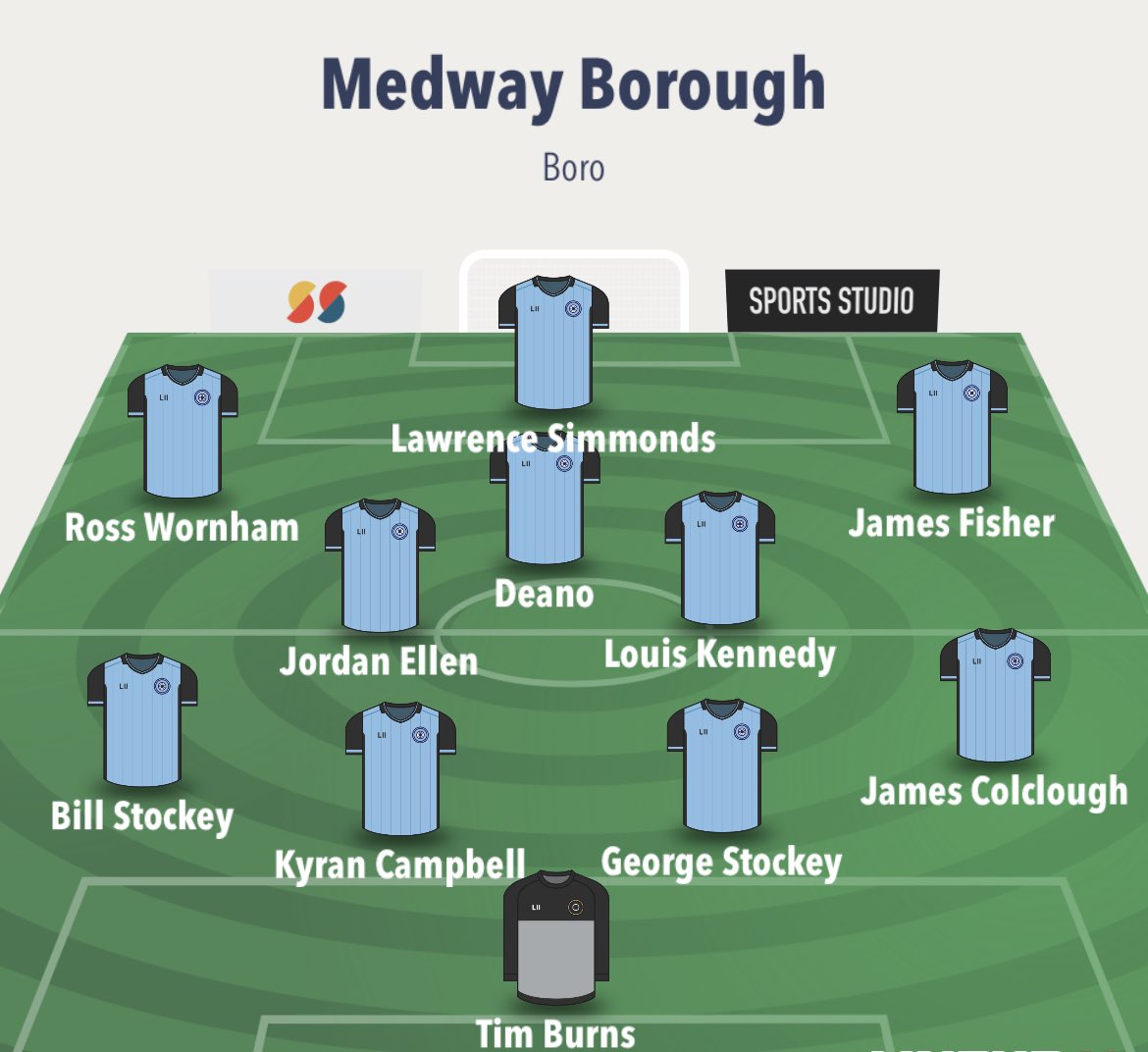 Medway Borough 5-2 Teklers

More minutes in the tank and back to winning ways in our 2nd game.
Goalscorers:
Lawrence Simmonds 
<a href="/LouisKennedy_/">Lou</a> 
George Stockey
<a href="/jamesfisherrr/">James Fisher</a> x2

Great minutes for the squad, great goals and a result.
All the best to Tekkers for the season ahead!
⚽️