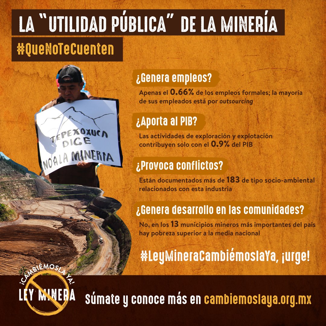 FundarMexico's tweet photo. La minería genera grandes beneficios y ganancias a empresas privadas, pero escasas contribuciones a las finanzas públicas del país, además de enormes daños ambientales y sociales a las regiones en las que se desarrolla.
¡#LeyMineraCambiémoslaYA! https://t.co/b3IGd15yVs