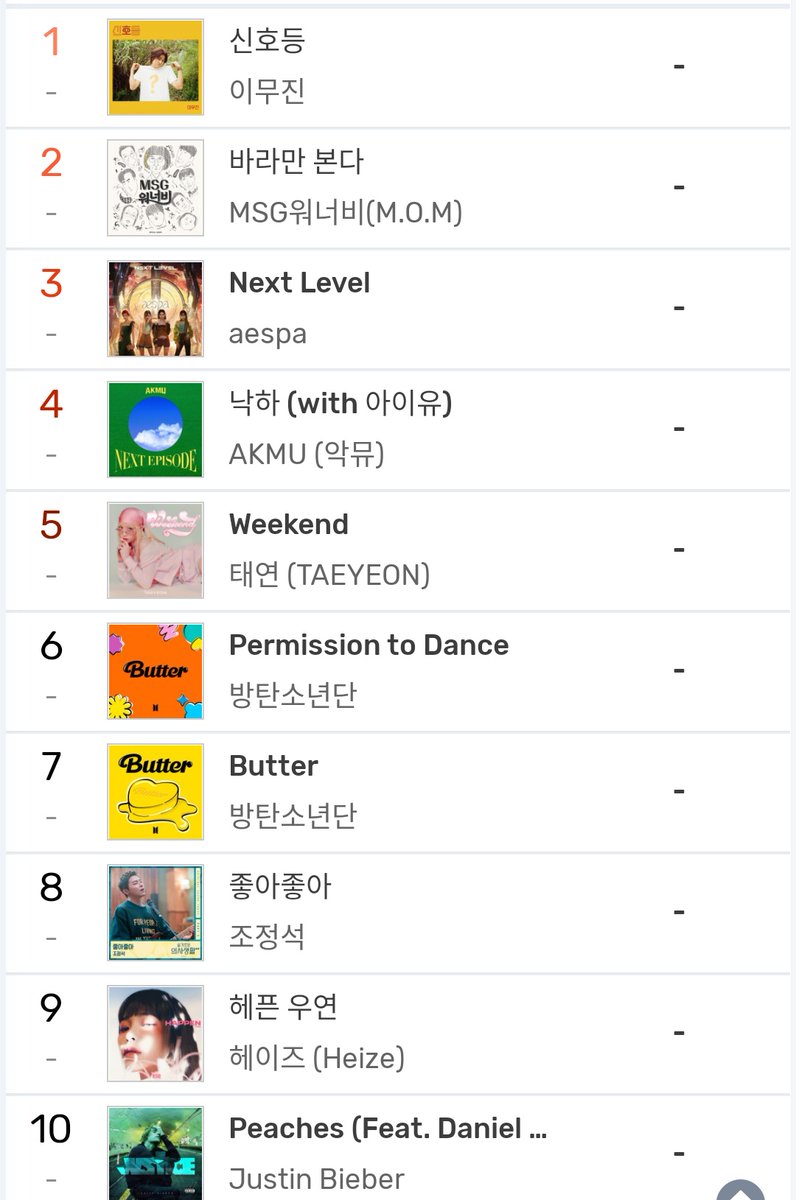 btsmelonuls's tweet photo. Melon top10       Flo top10 https://t.co/y2sWeh6lZf