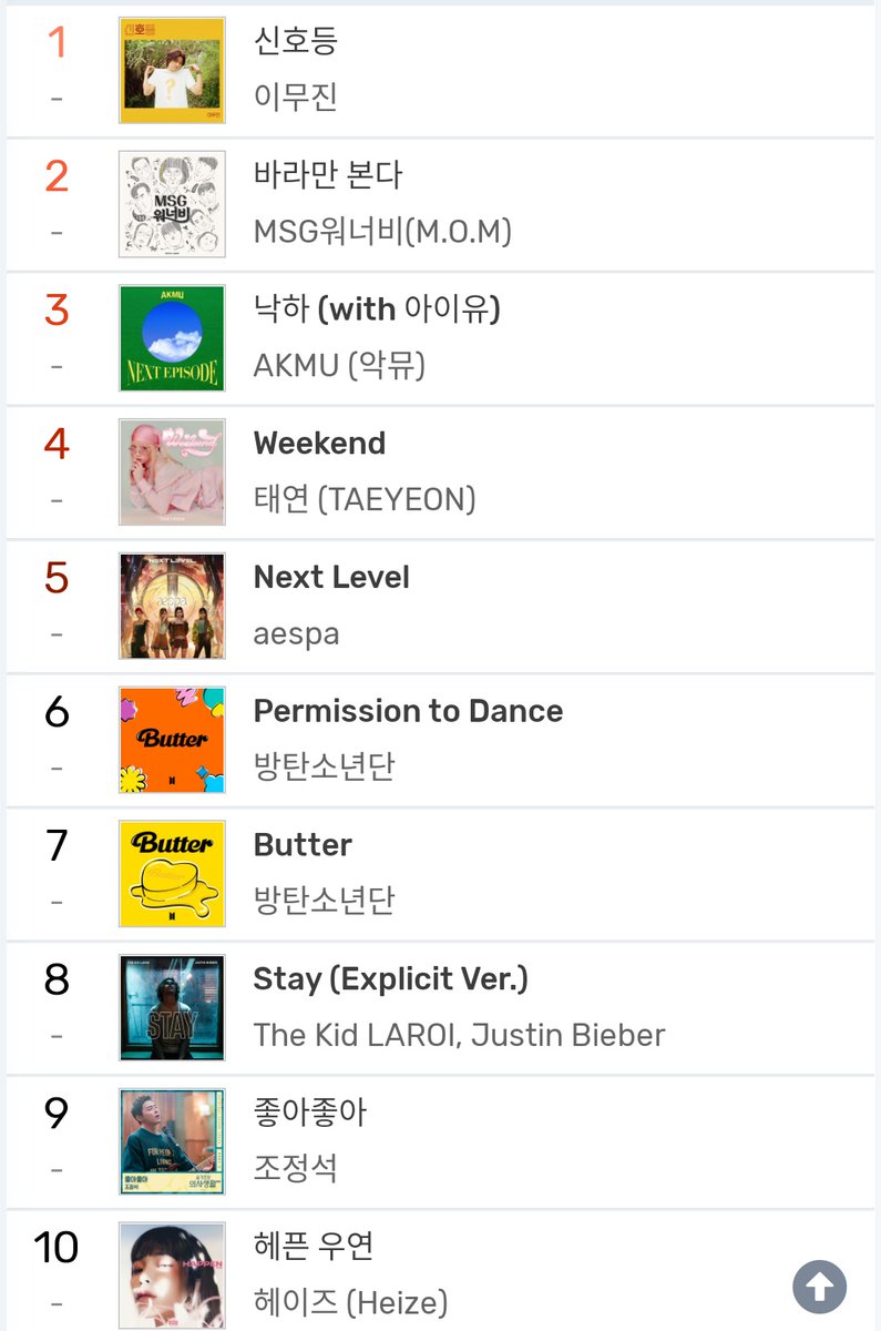 btsmelonuls's tweet photo. Melon top10       Flo top10 https://t.co/y2sWeh6lZf