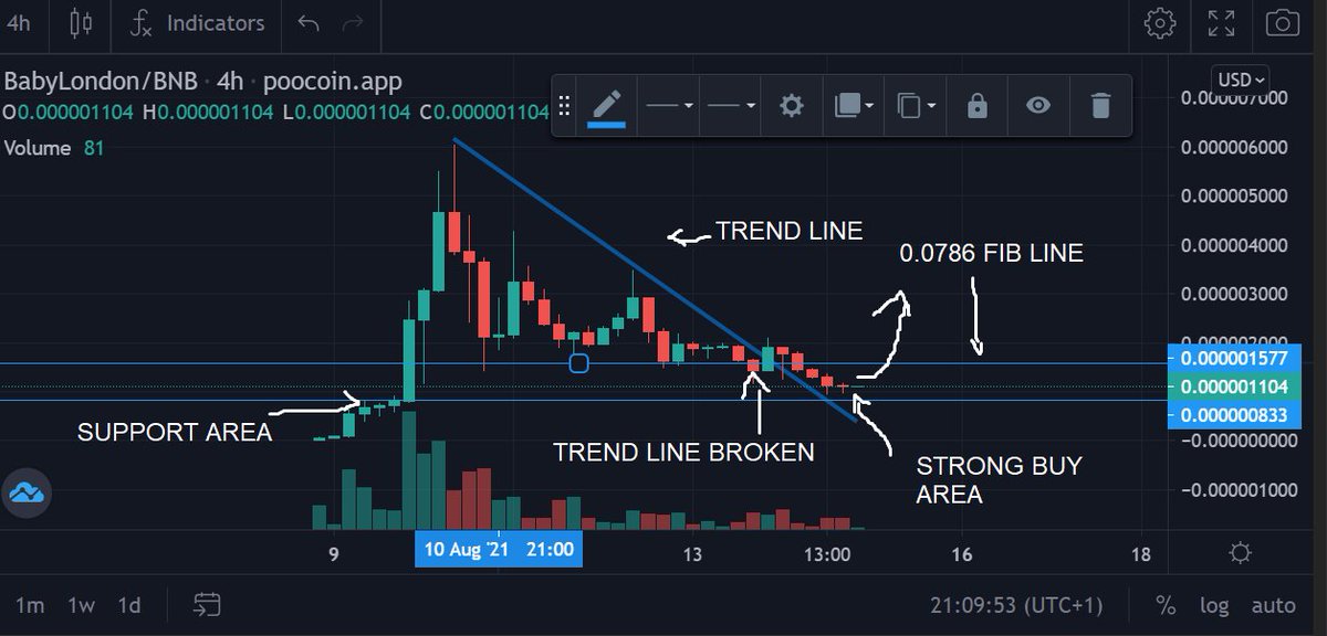 Shanghai intelligence overview