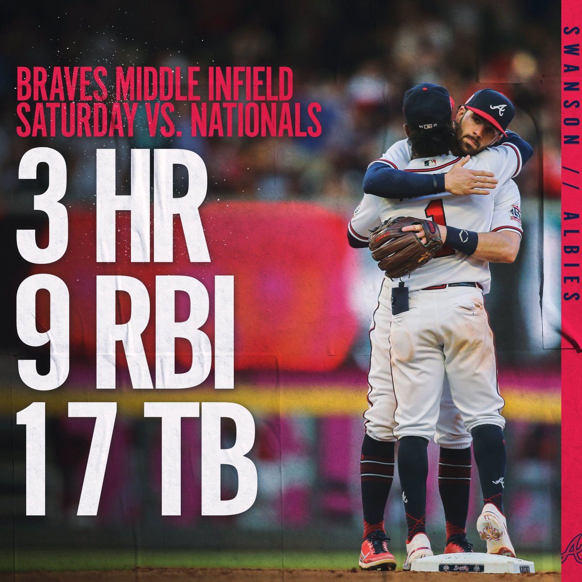 FanDuelSNBraves's tweet photo. This middle infield > https://t.co/oaQhd1OIiT