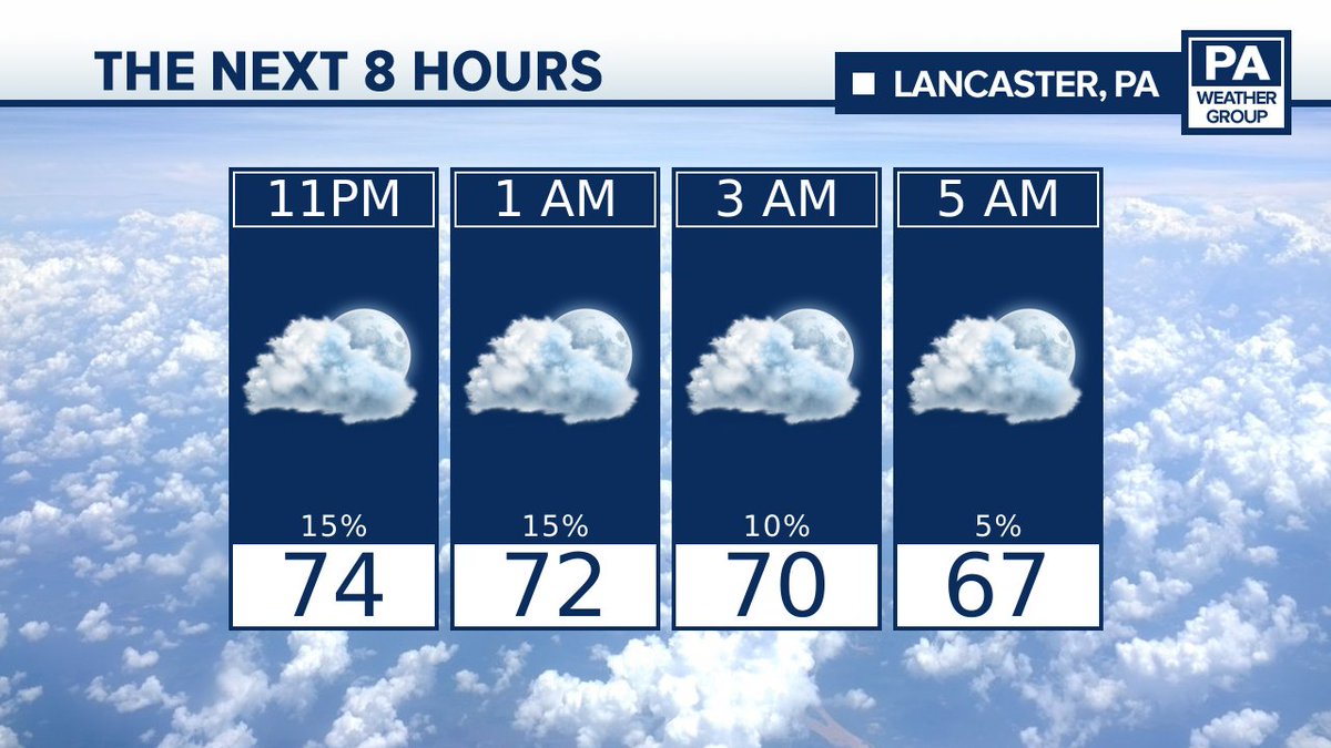GregMetzgerWX's tweet photo. Here is your overnight planner for the next 8 hours, very warm night tonight with a low around 67 degrees. https://t.co/mEiQSFcKUo