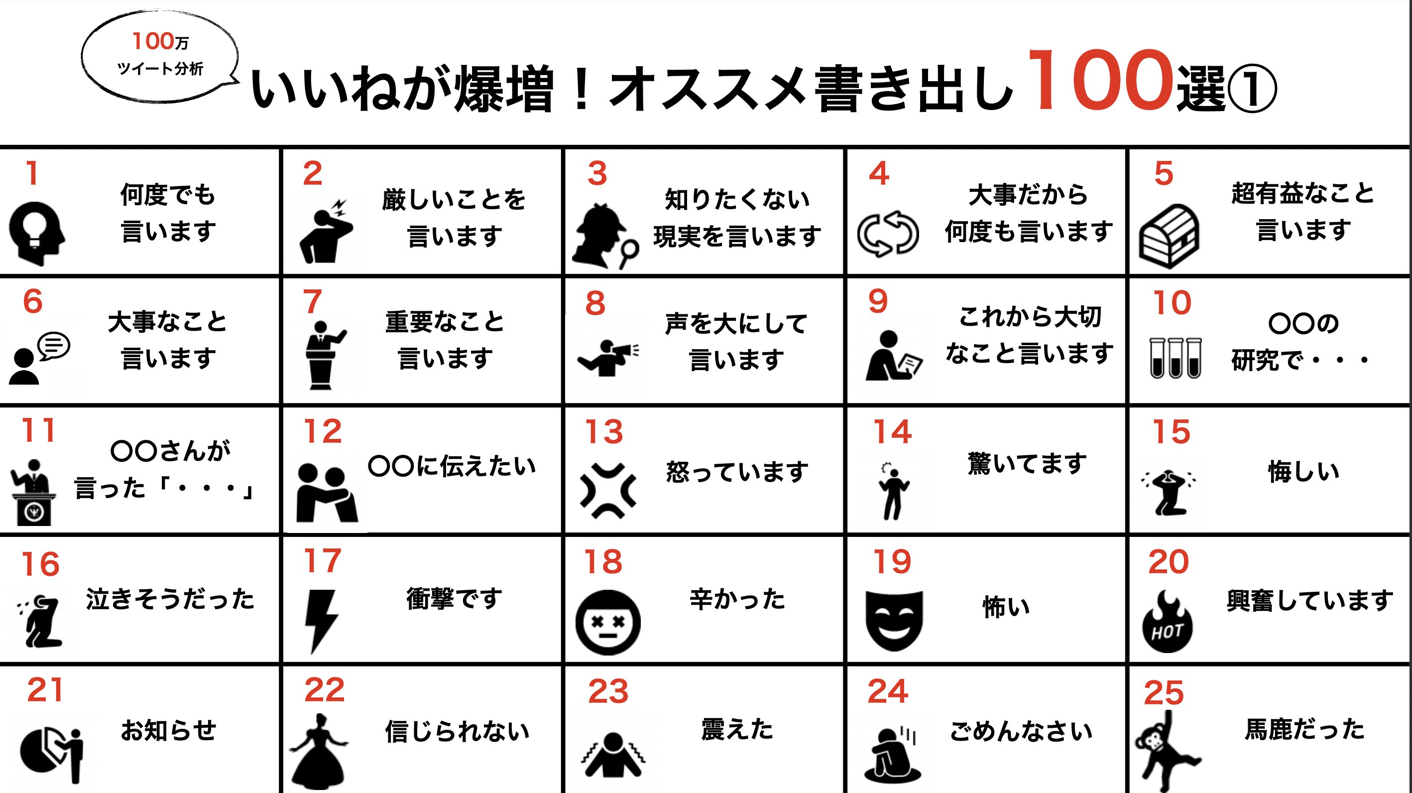 1万いいね Hashtag On Twitter