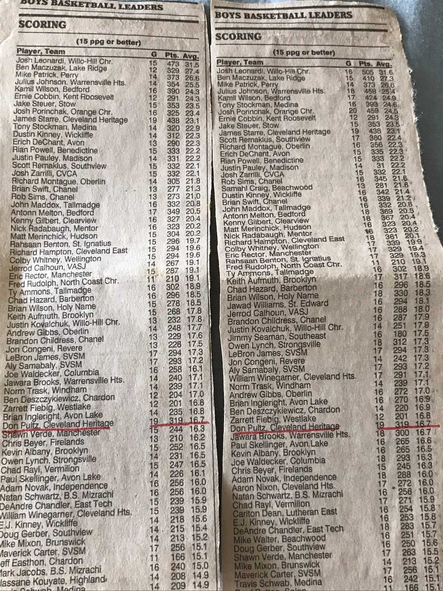 donpultz's tweet photo. @thebennettk I was published as a top HS bball scorer in northeast OH about 20 years ago. Just recently I found this newspaper clipping and noticed I was just a few notches below @KingJames and a few above @mavcarter  I think this was Lebron’s freshman year when he was still under the radar. https://t.co/HOzpsUTsmV
