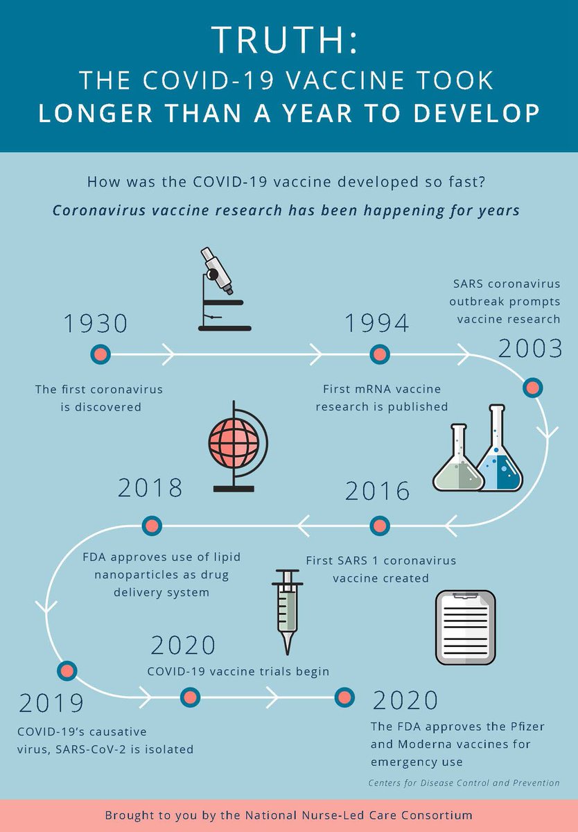 Lee Moss, FAANP, FAAN tweet media